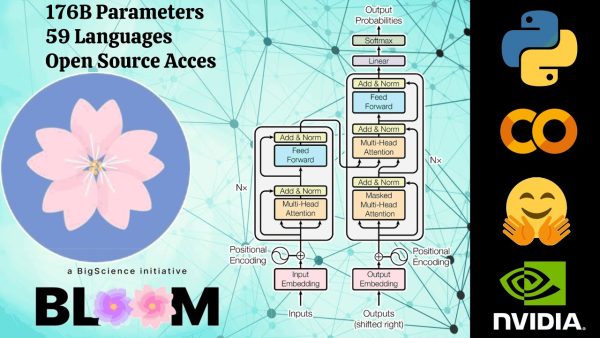 Bloom (Text Generation Large Language Model - LLM): Step-by-step implementation