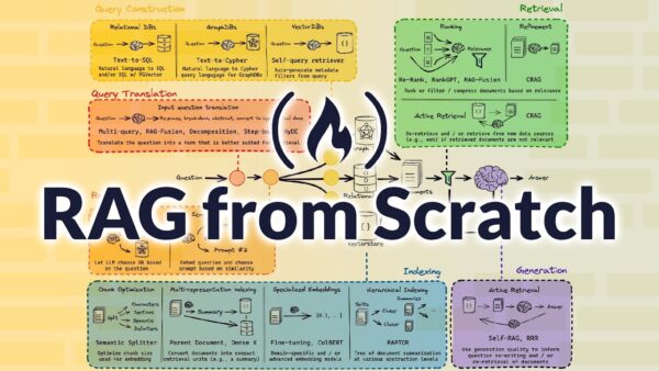 Learn RAG From Scratch – Python AI Tutorial from a LangChain Engineer